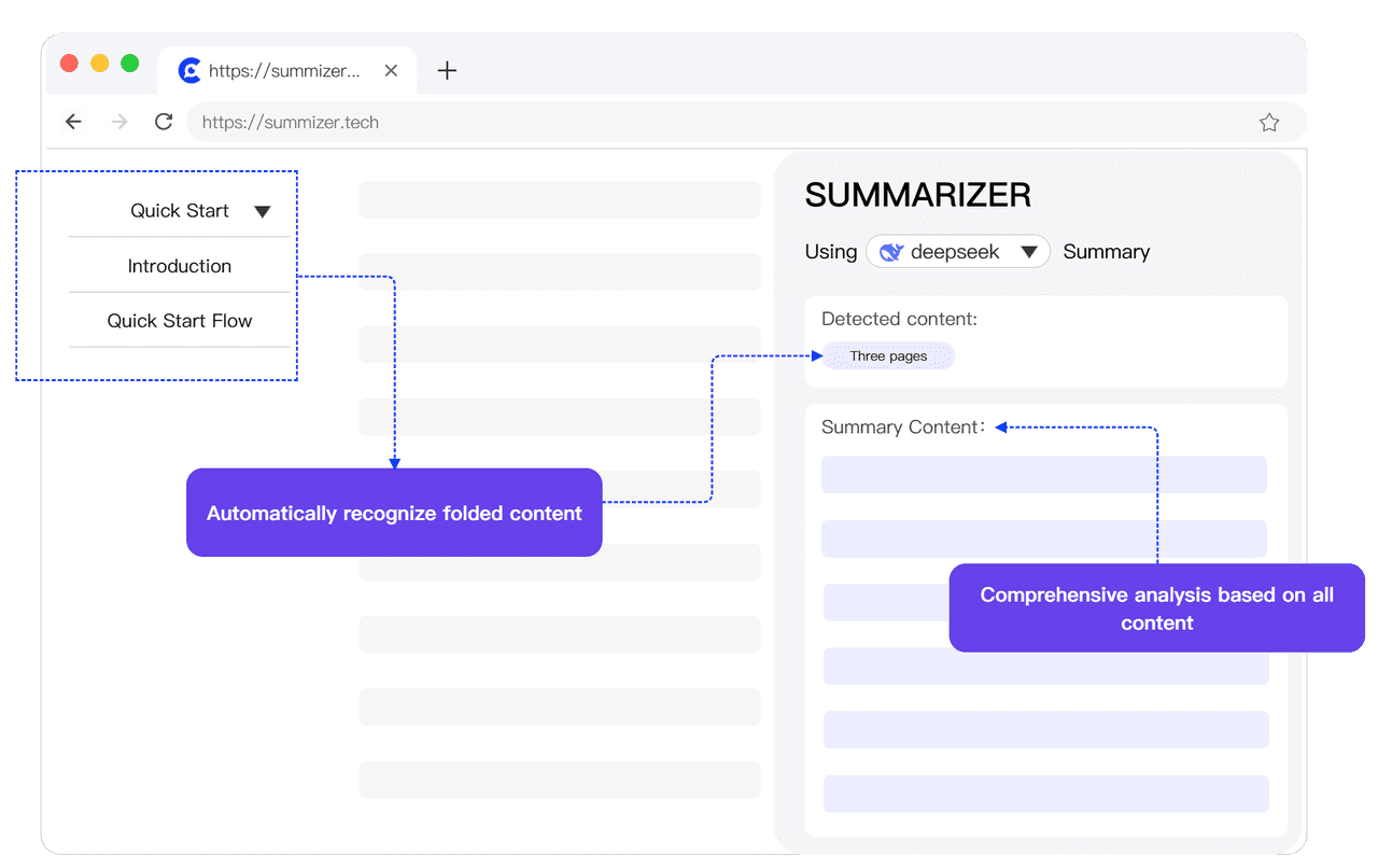 Page Folded Menu Content Penetration Analysis