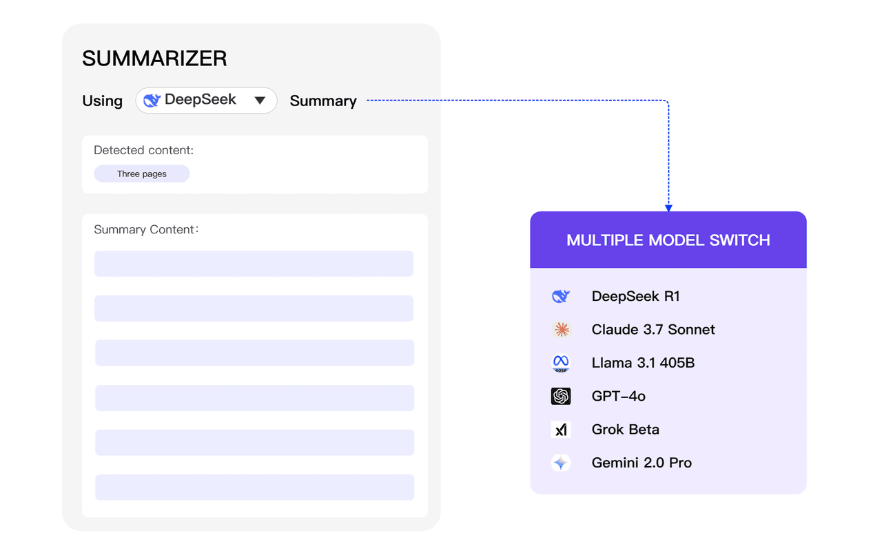 Multi-model Analysis Result Comparison